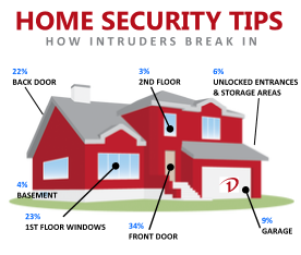 homesecuritytips