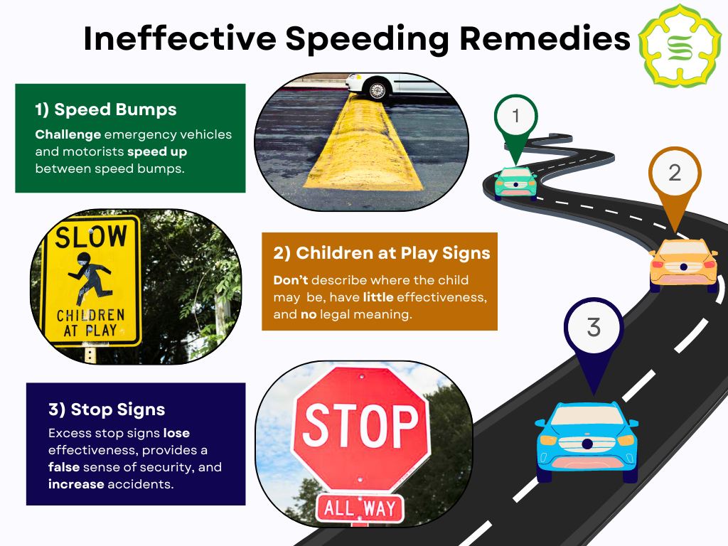 Ineffective Speeding Remedies (1)